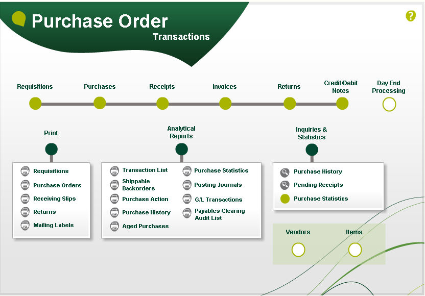 Sage 300 Purchase Order transaction visual process flow