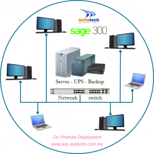 Sage 300 on premise deployment