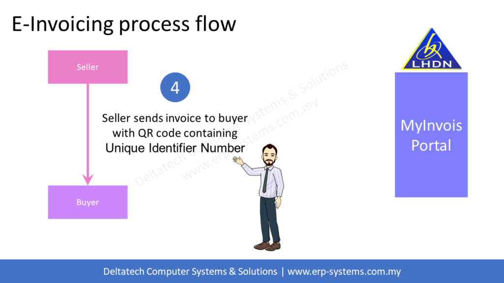 e-invoicing process flow step 4