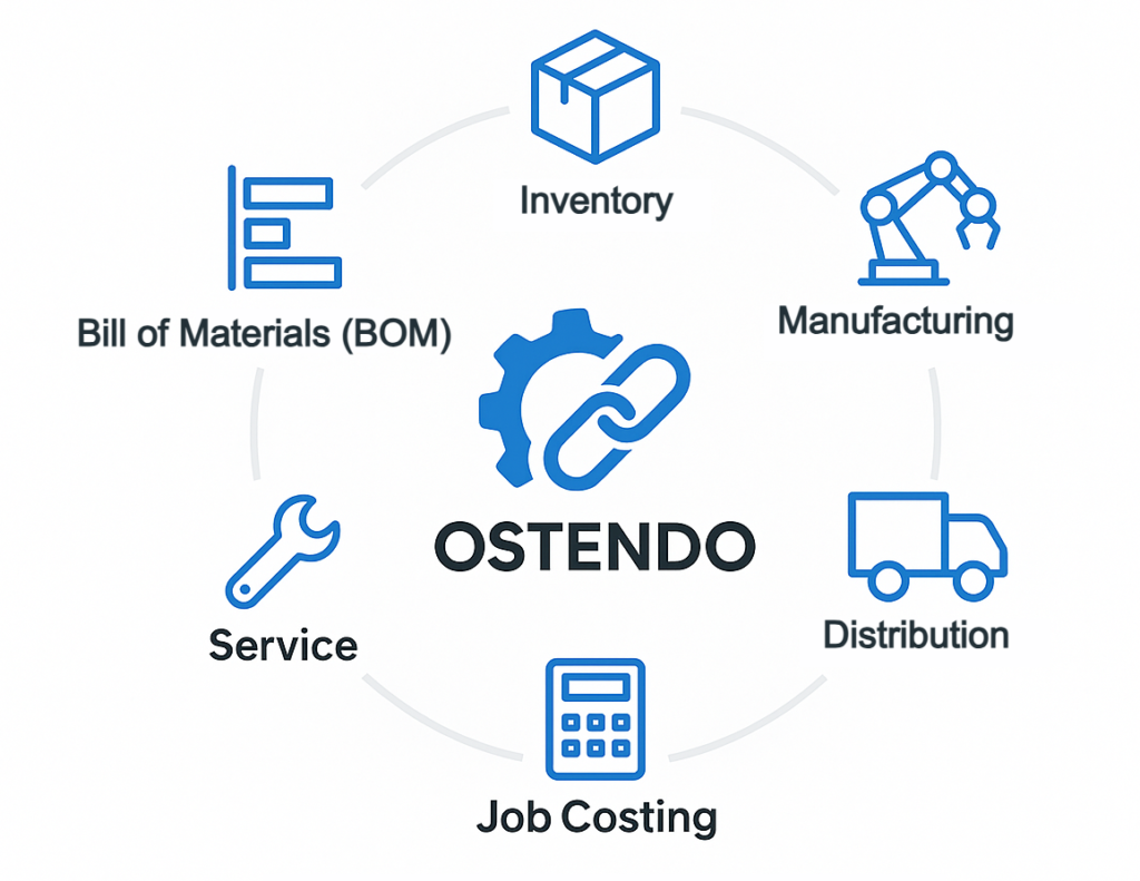 Extend Your Systems with Ostendo