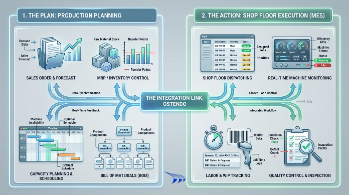 Bridging Strategy and Execution with MES & Ostendo