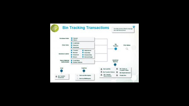Bin Tracking Transactions